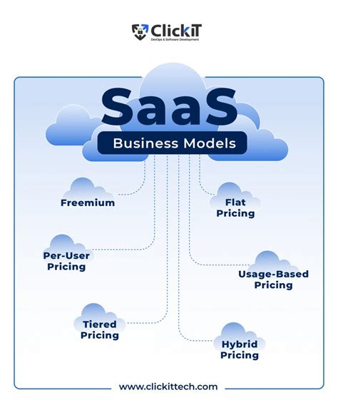 zigzag saas model.